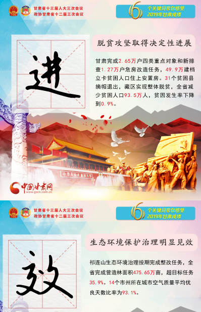 2020甘肅兩會(huì)|關(guān)鍵詞海報(bào)！6個(gè)關(guān)鍵詞帶你感受2019甘肅成績(jī) 