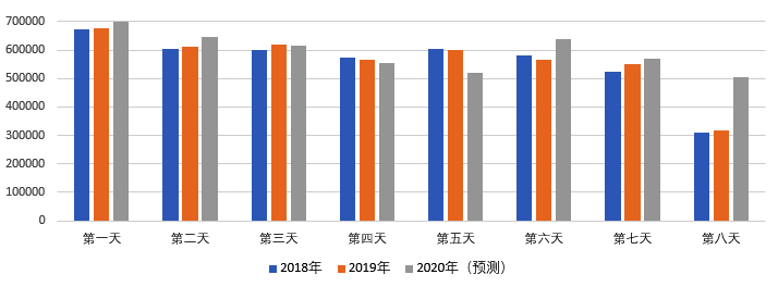 2020年國慶、中秋雙節(jié)甘肅省公路出行指南