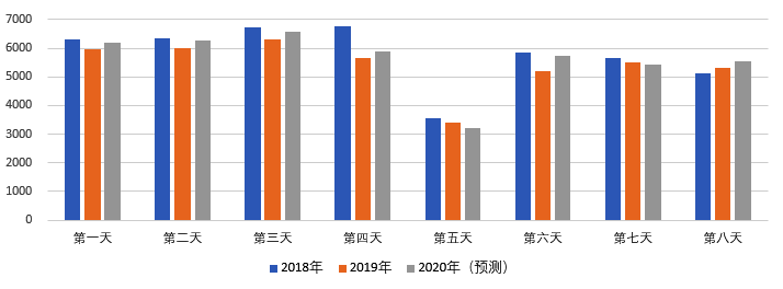 2020年國慶、中秋雙節(jié)甘肅省公路出行指南