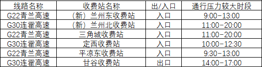 2020年國慶、中秋雙節(jié)甘肅省公路出行指南