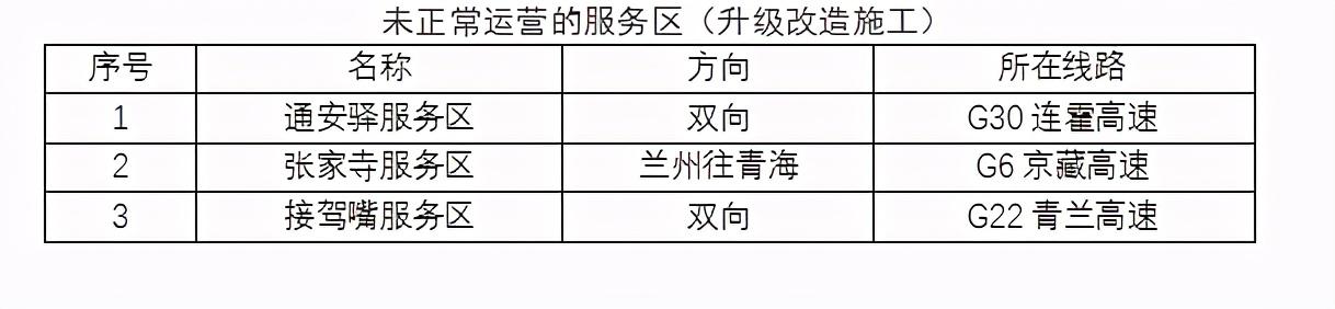 2020年國慶、中秋雙節(jié)甘肅省公路出行指南