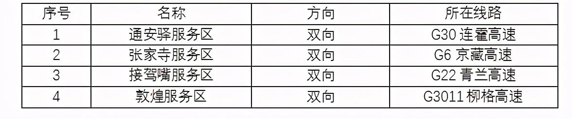 2020年國慶、中秋雙節(jié)甘肅省公路出行指南