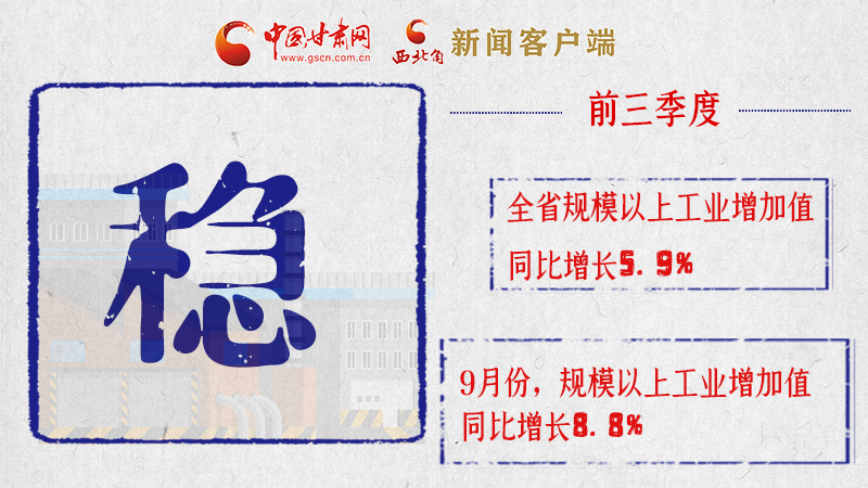海報|亮點滿滿！帶你“解讀”甘肅前三季度經(jīng)濟數(shù)據(jù)